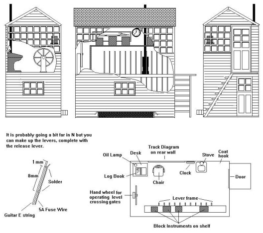 Typical Signal Box Interior Fittings