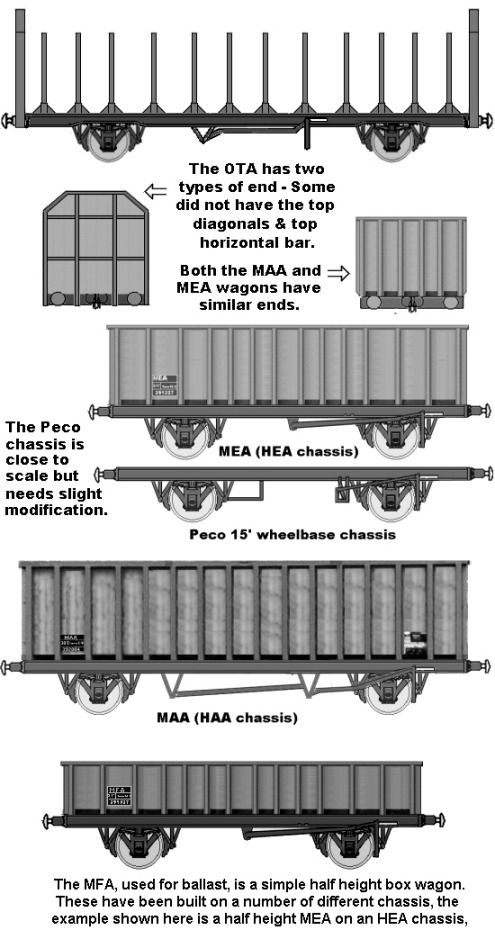sketches of air braked wagon conversions