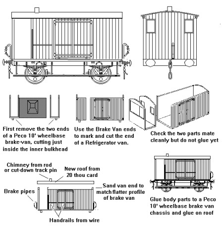 Details on how to model the side-door brake van
