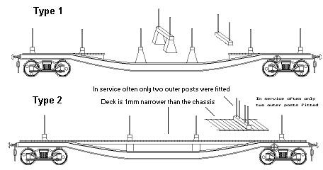 Sketches of Warwell wagons converted for steel carrying and for engineers use
